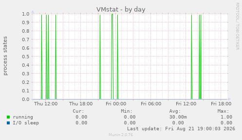 VMstat