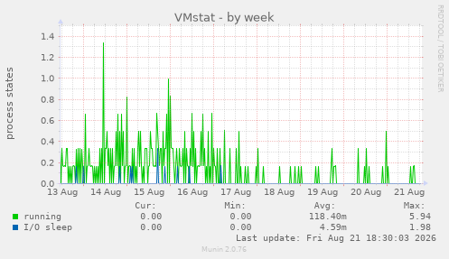 VMstat