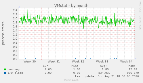 VMstat