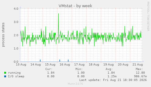 VMstat