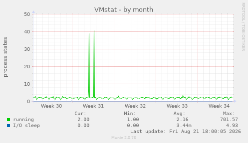 VMstat