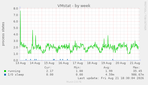 VMstat