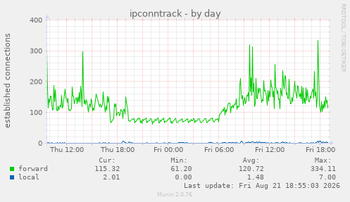 ipconntrack