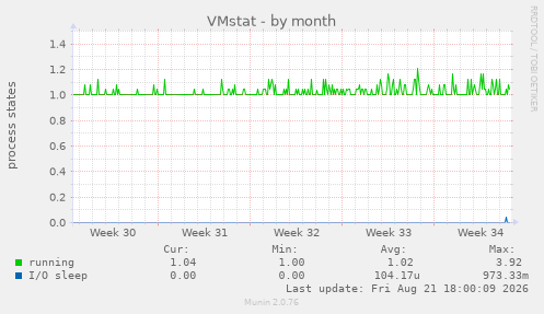 VMstat