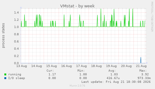VMstat