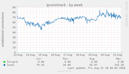 ipconntrack