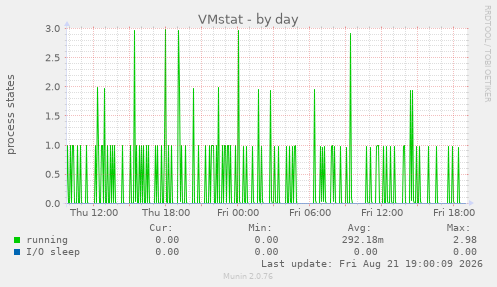 VMstat