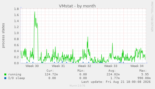 VMstat