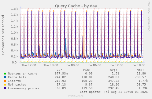 Query Cache