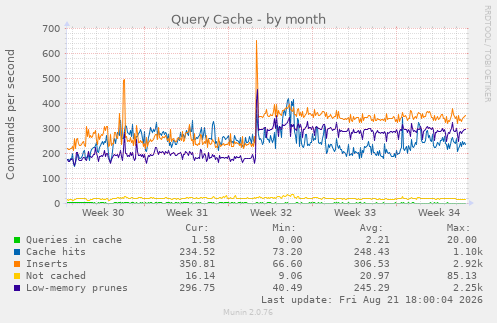 Query Cache