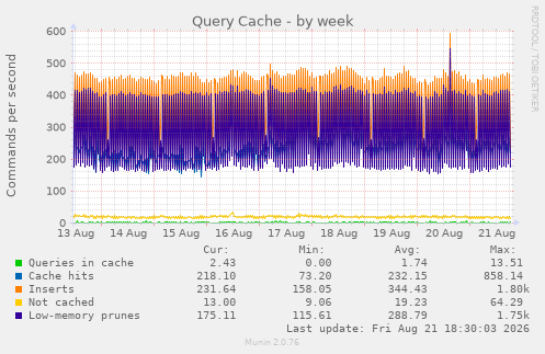 Query Cache