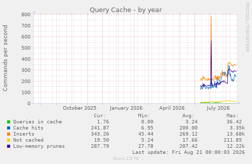 Query Cache