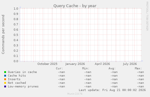 Query Cache