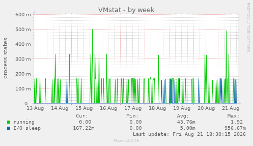 VMstat